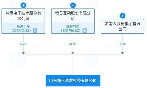 魯浙攜手，國企領(lǐng)航 濟(jì)南成立新公司破解數(shù)字經(jīng)濟(jì)核心痛點(diǎn)